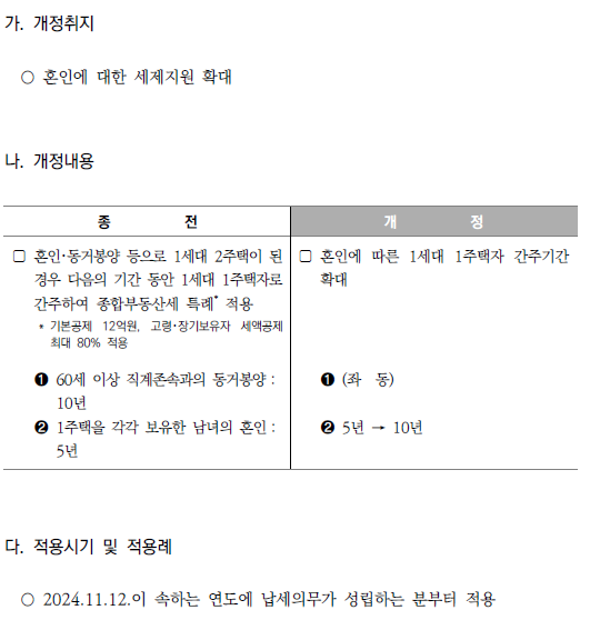 혼인에 대한 1세대 1주택 특례 적용기간 확대