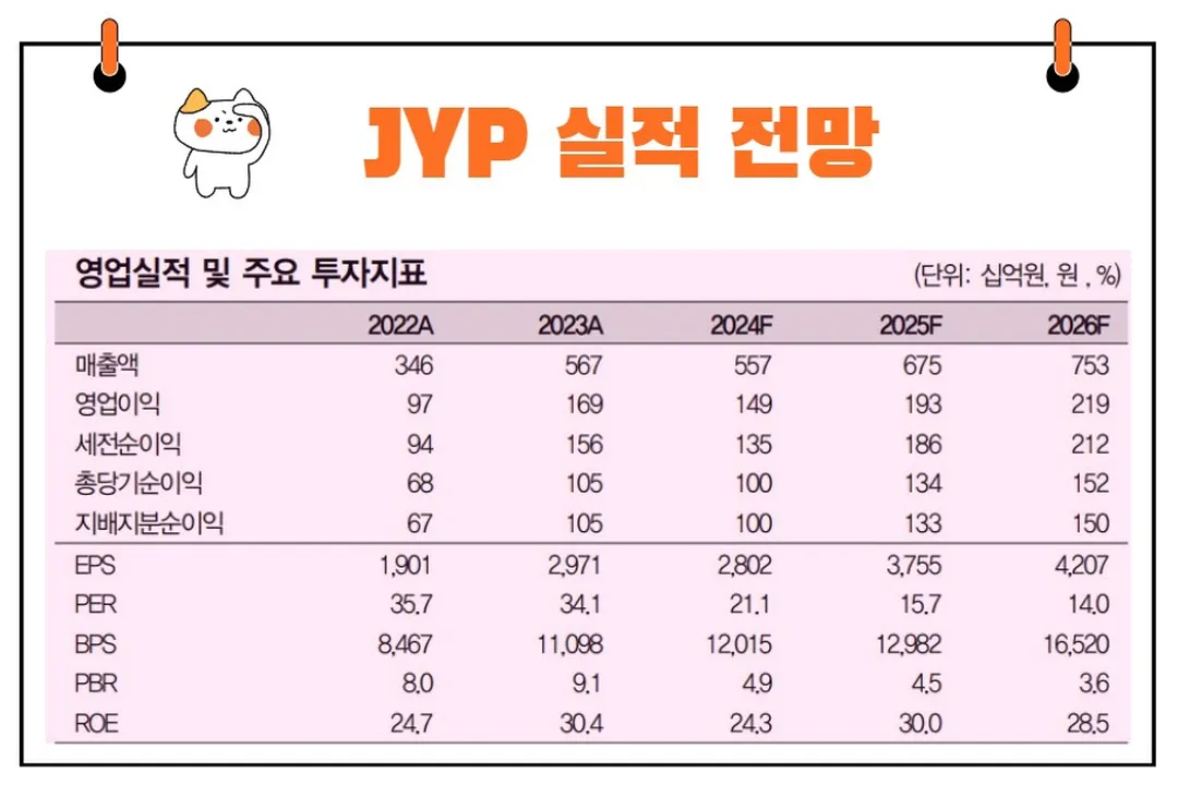JYP 실적 전망