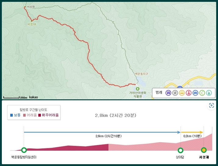만물상코스