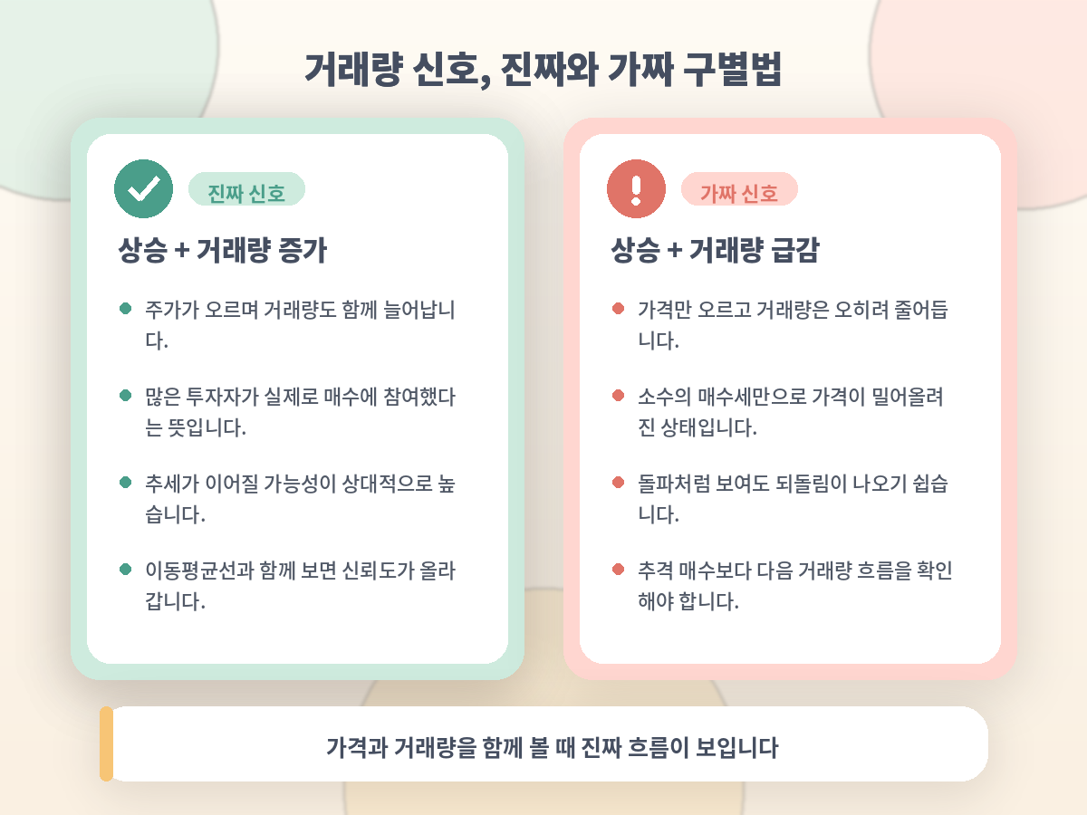 진짜 신호 vs 가짜 신호 비교