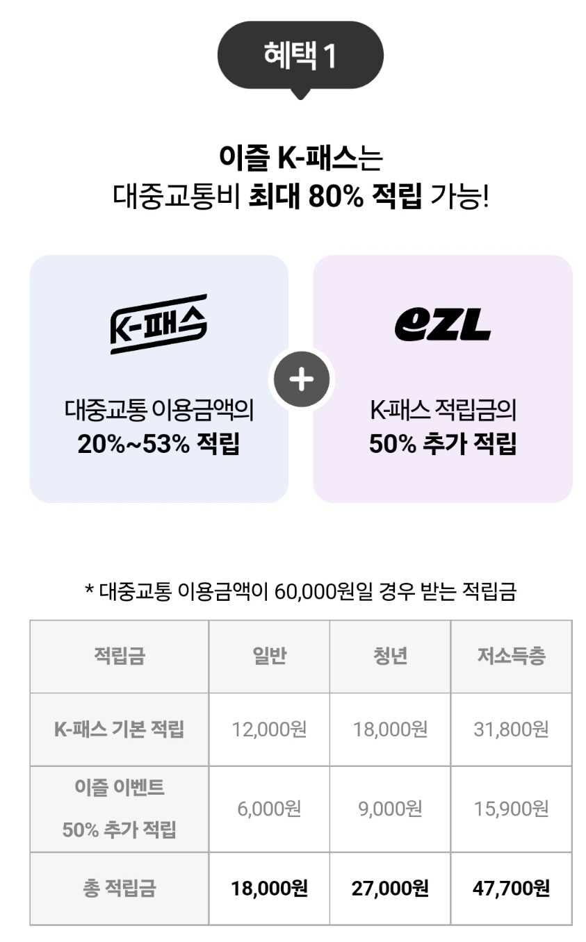 K패스카드 신청