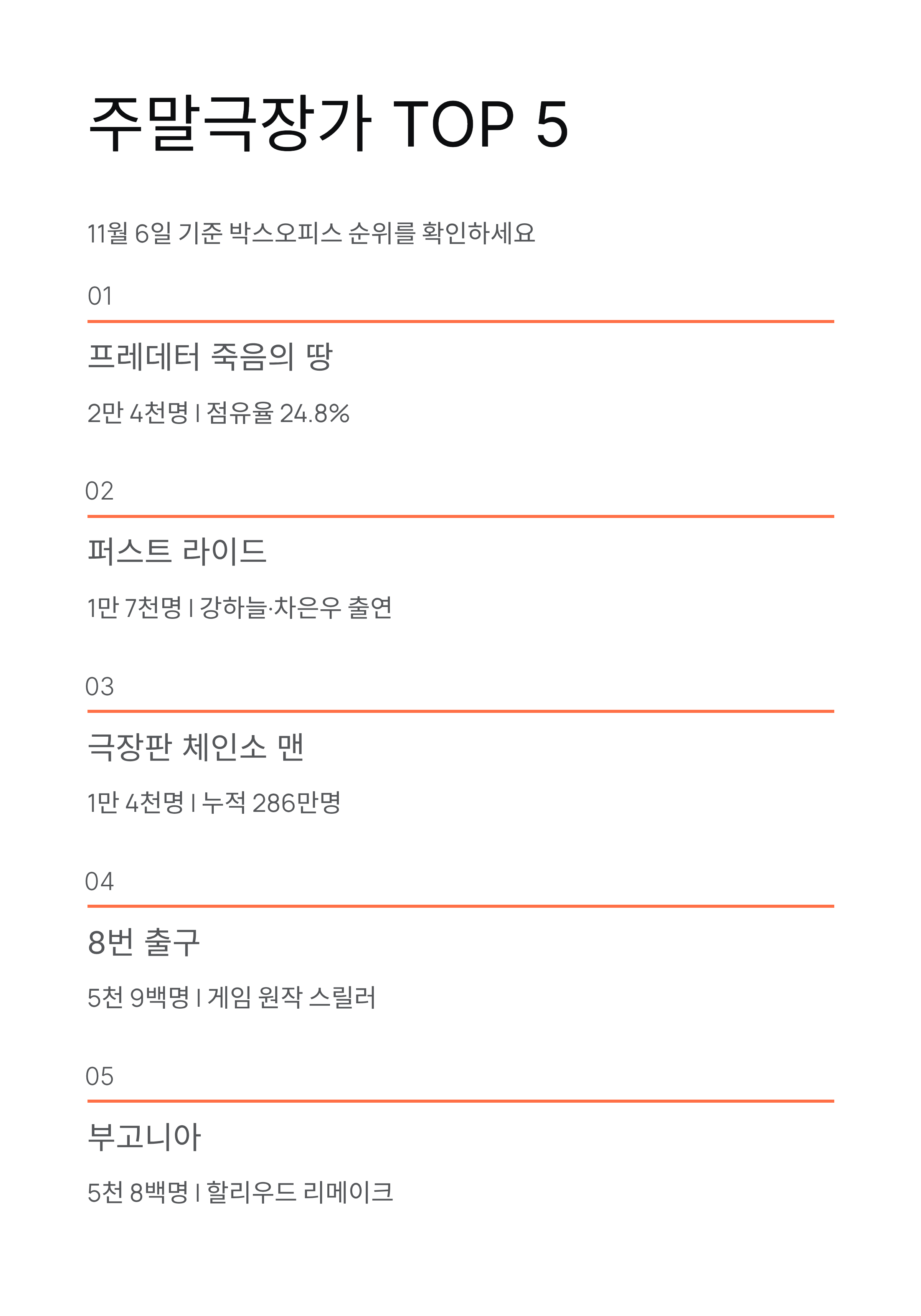 프레데터 죽음의 땅 주말극장가 소식 ❘ 개봉 첫주 박스오피스 1위 질주 중!