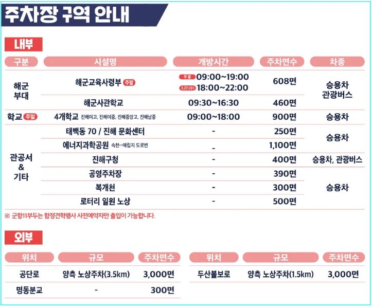 2025 진해 군항제 주차장 구역 안내