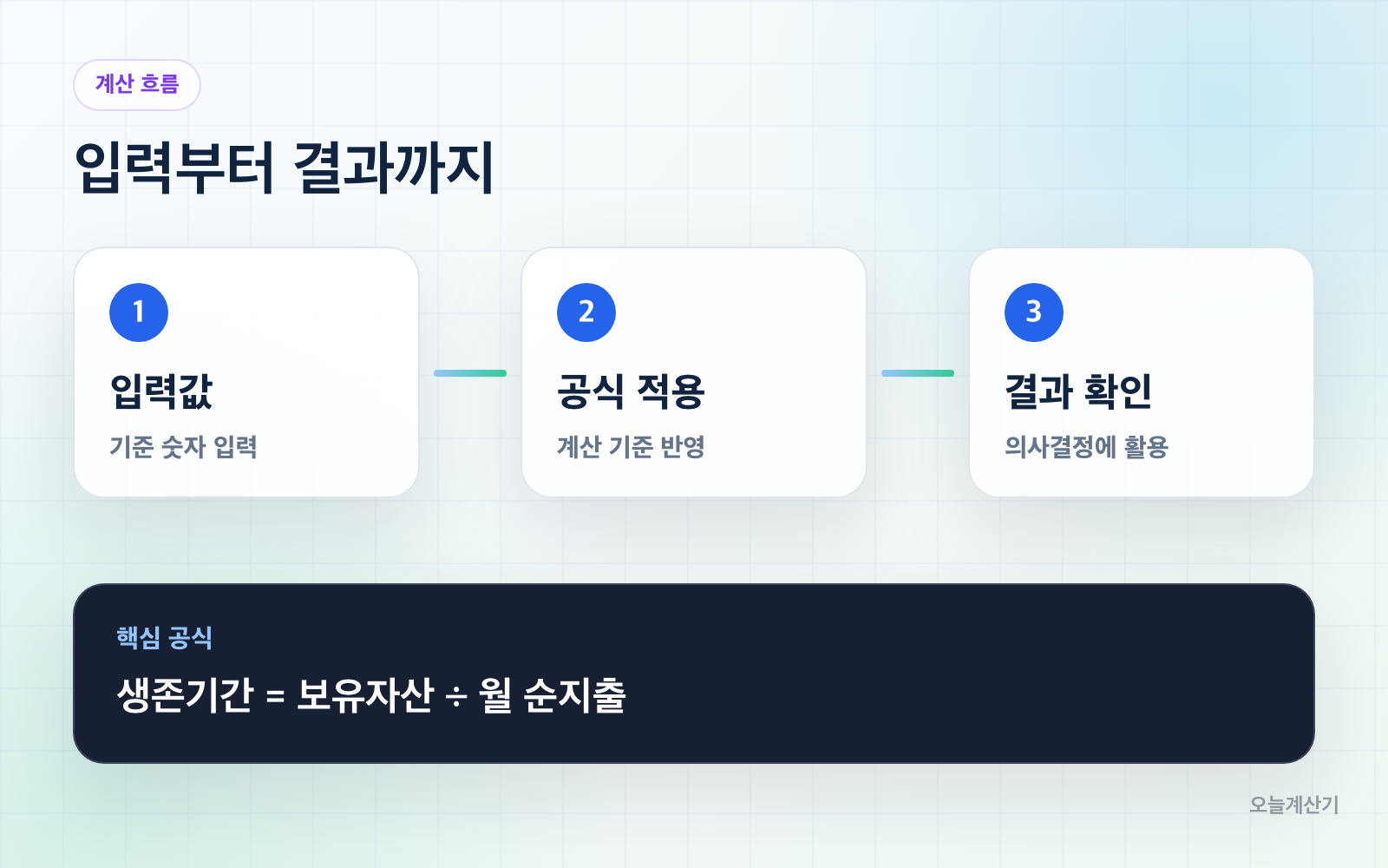 계산 흐름