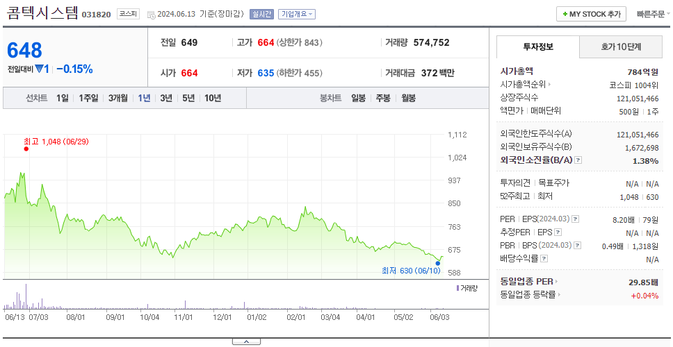 콤텍시스템_주가