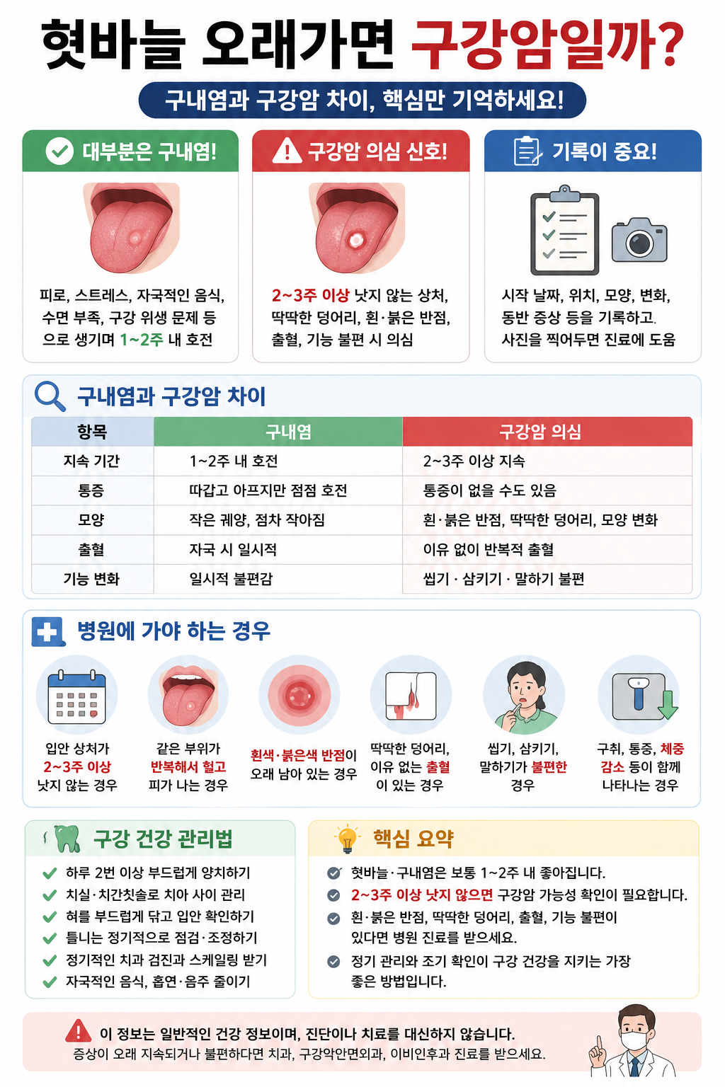 혓바늘과구강암차이