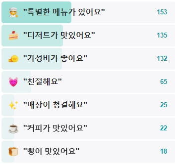 연희동-곳간-후기