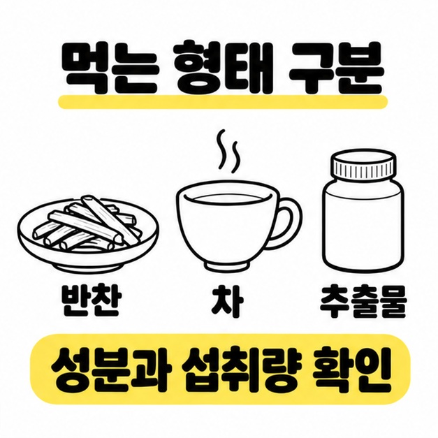 우엉 반찬 접시, 찻잔, 추출물 병을 나란히 배치하고 먹는 형태별 성분과 섭취량을 확인하도록 안내하는 이미지