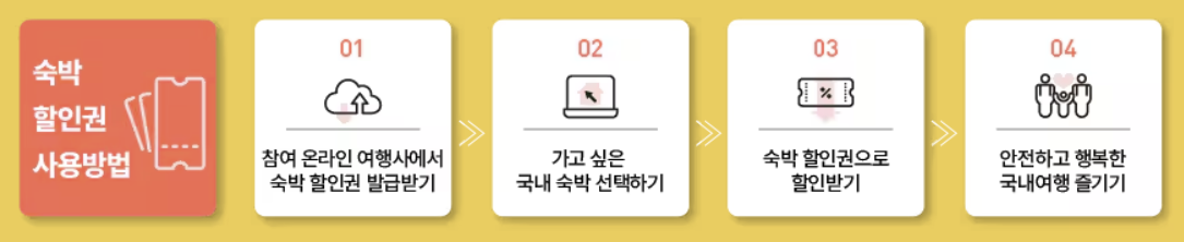숙박 세일 페스타 할인 쿠폰 완벽정리