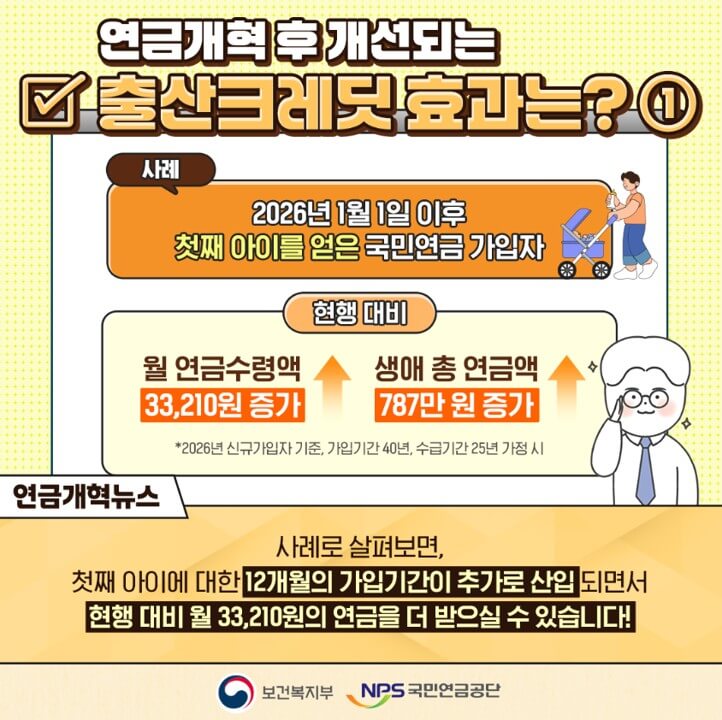연금개혁 출산 크레딧 2026년 개선 사항1
