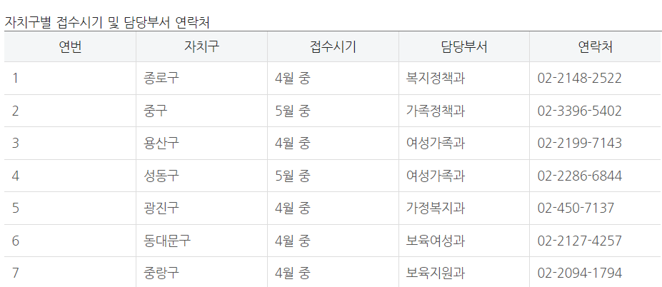 1인가구 안심장비 지원