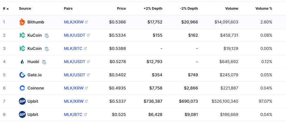 밀크코인상장거래소