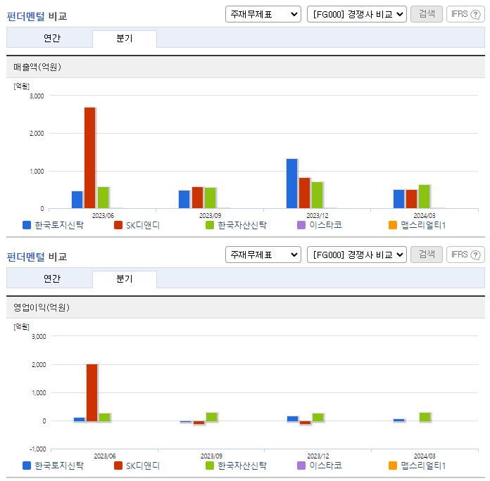 한국토지신탁_업종분석