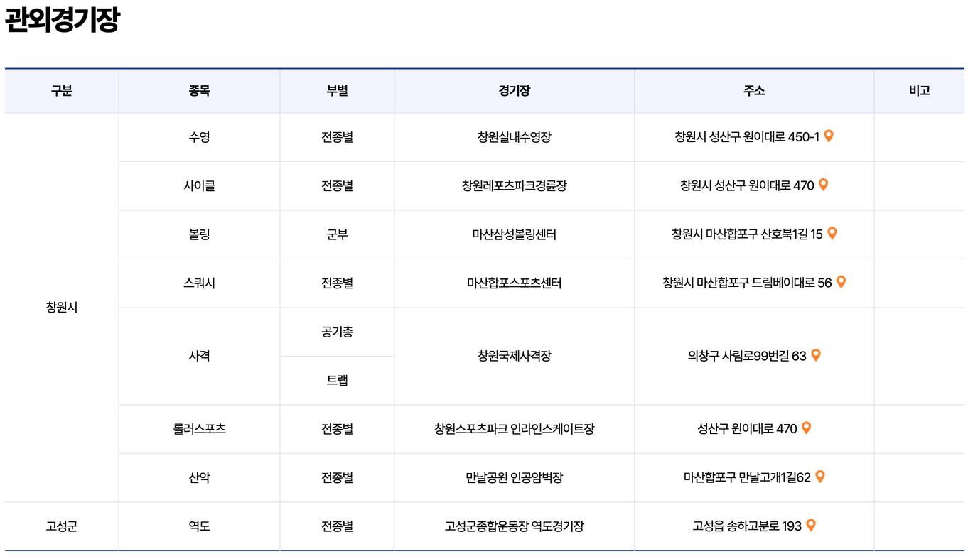 2026년 제65회 함안・창녕 경상남도민체육대회 주요행사 초대가수 경기일정 총정리