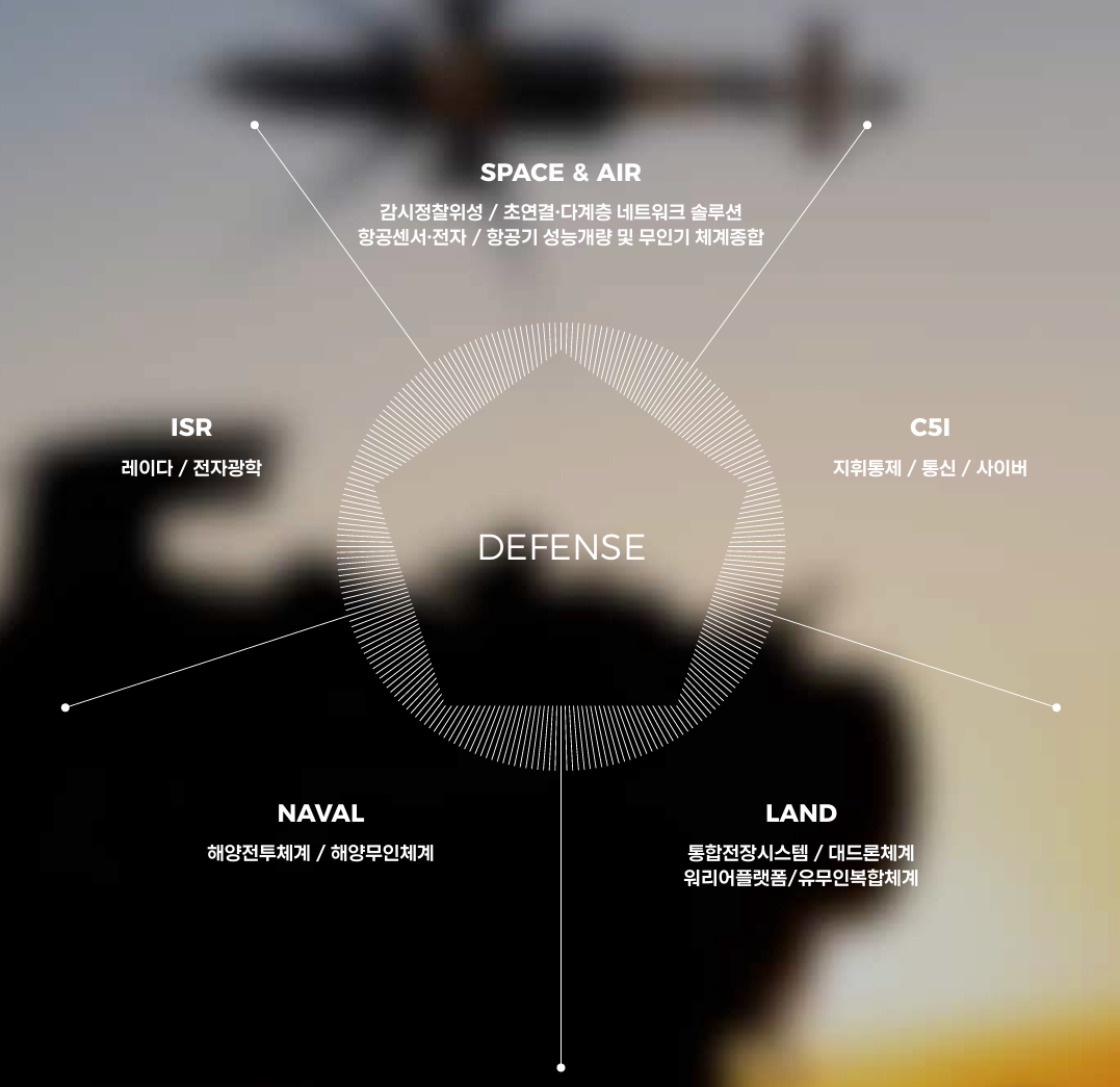 1.1 기업 선택 동기 설정 흐름 이미지