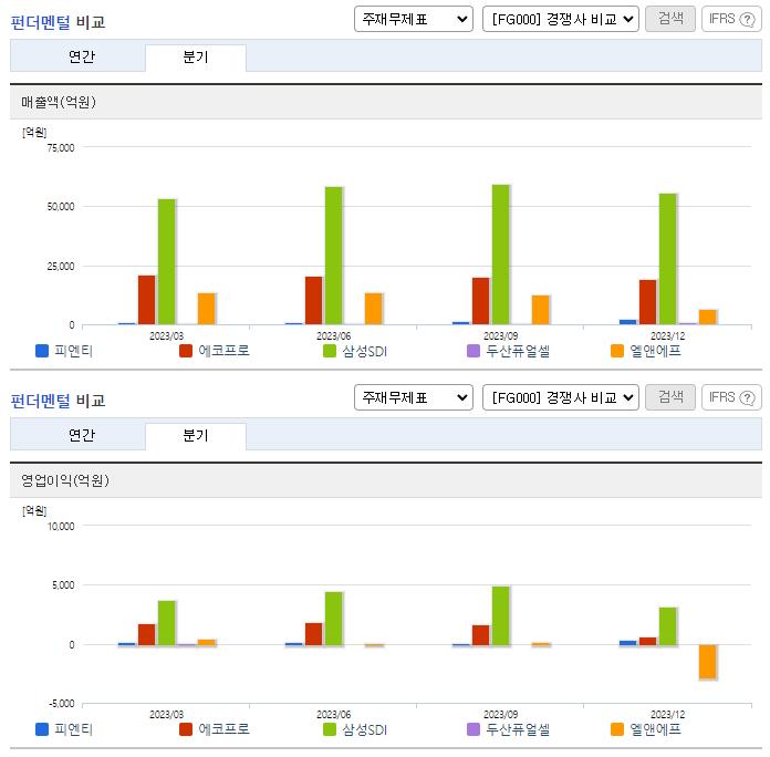피엔티_업종분석