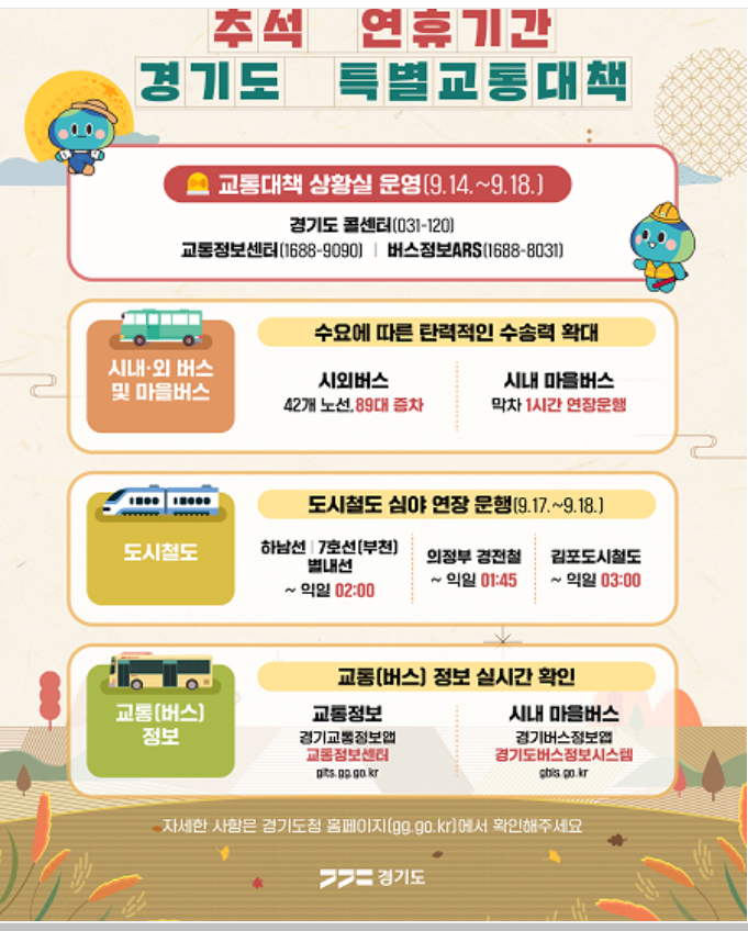 시외버스, 도시철도 연장운행 교통상황 실시간 CCTV확인