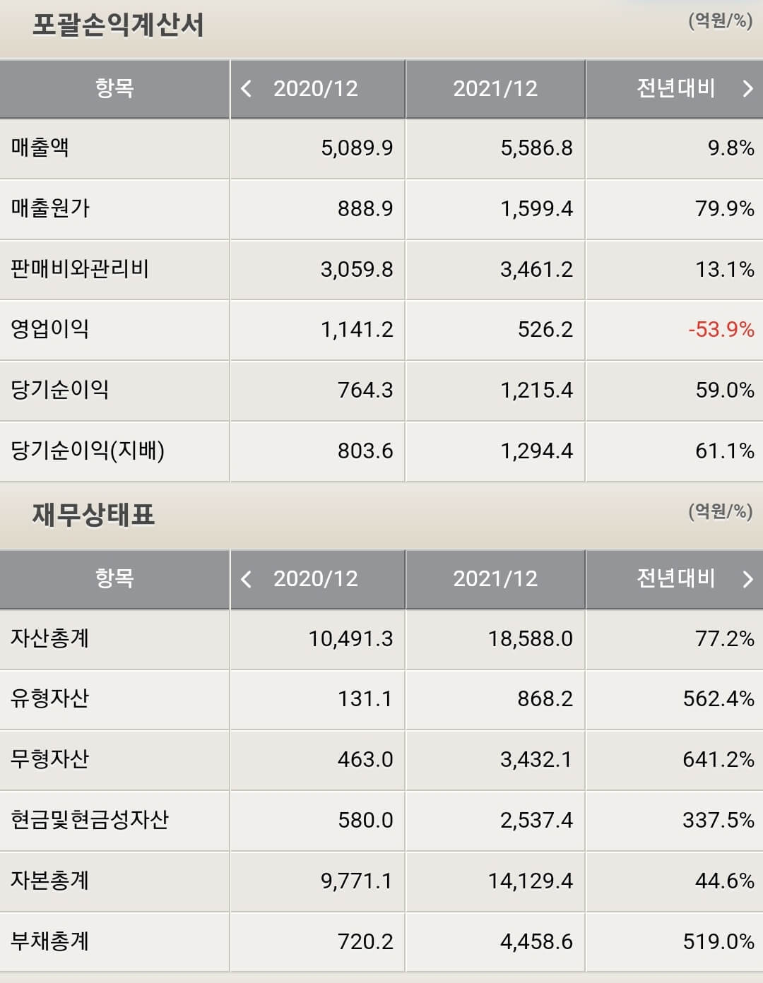 컴투스 재무제표