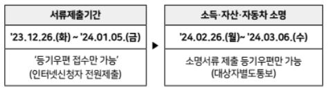 서류제출기간 안내
