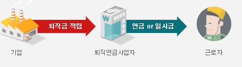 개인형퇴직연금(IRP) 안내