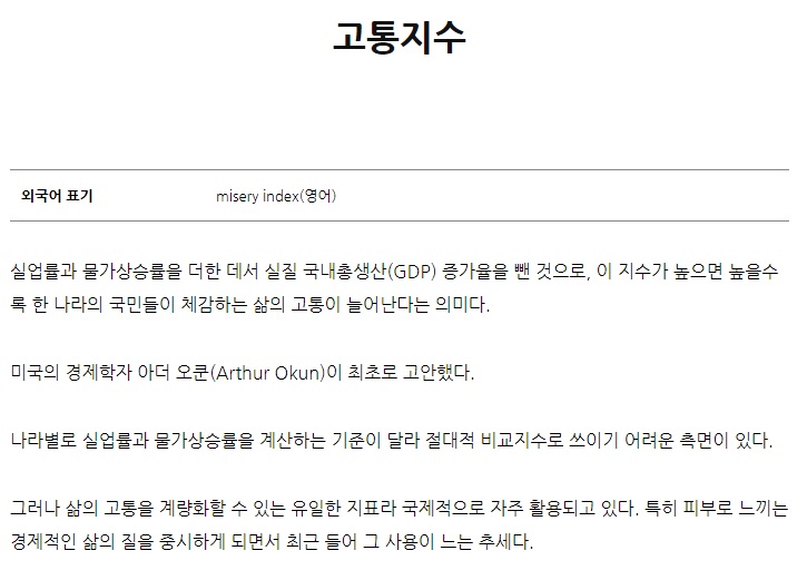 고통지수