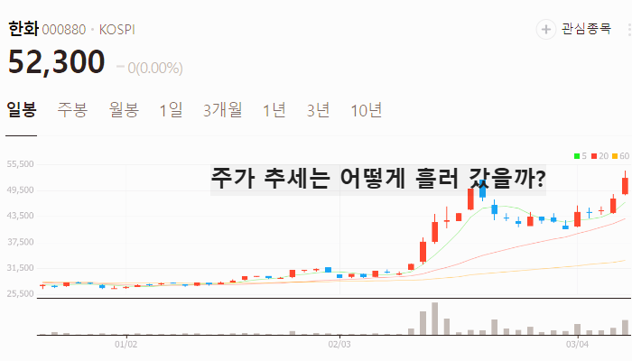 방산 관련주 대장주 TOP5 : EU 1258조원 들여 재무장