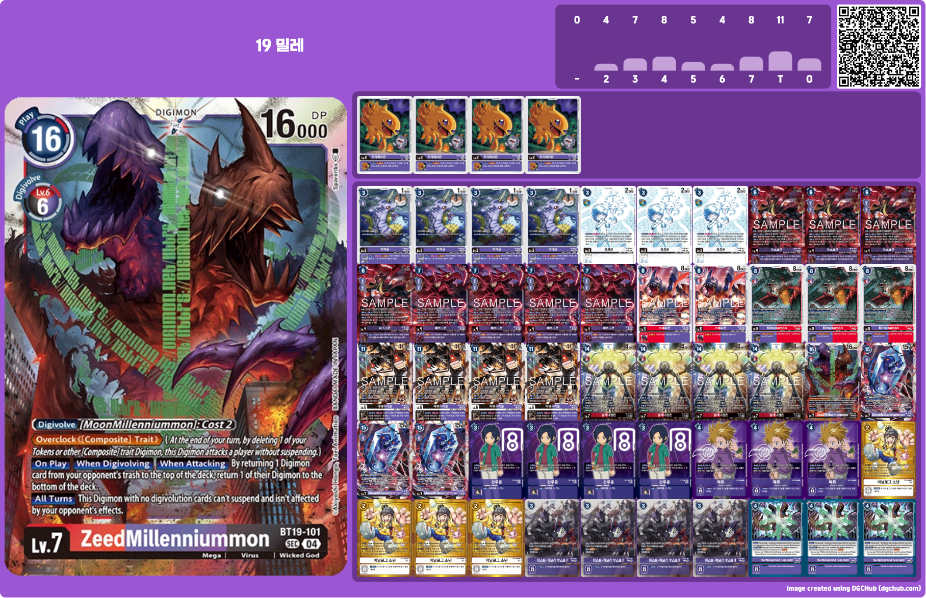 디지몬카드게임 BT19 크로스에볼루션 밀레니엄몬 덱 리스트