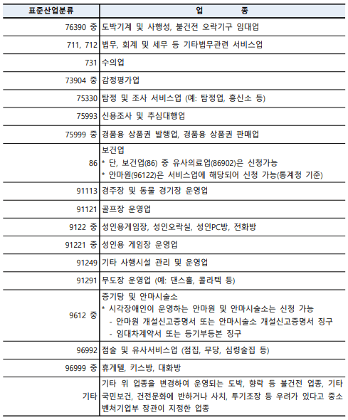 상생소비복권 예외 업종2