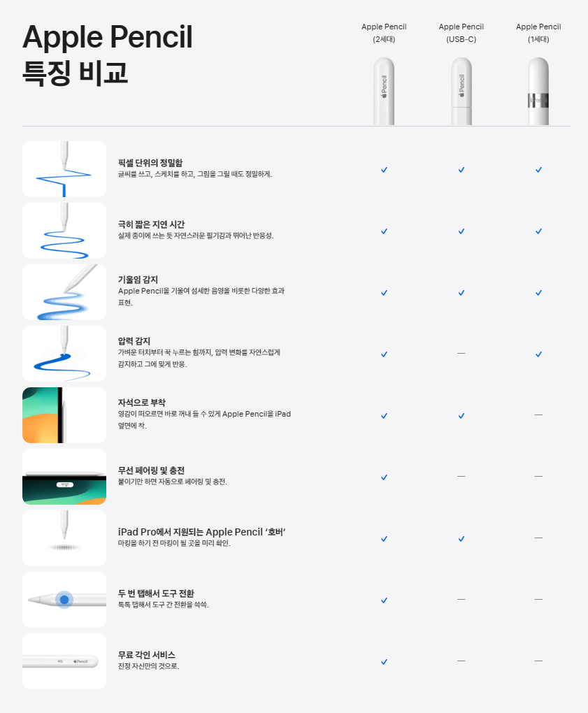 애플 애플펜슬 비교표