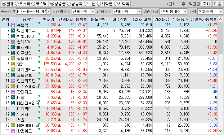 시간외 단일가 특징주