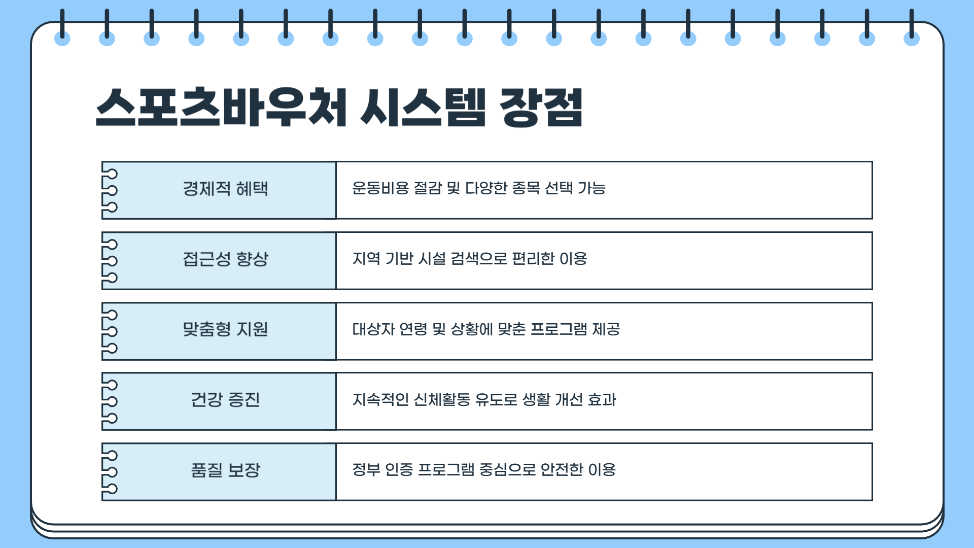 스포츠바우처 신청 ❘ 스포츠바우처 결제 ❘ 스포츠바우처 사용방법 완벽 가이드