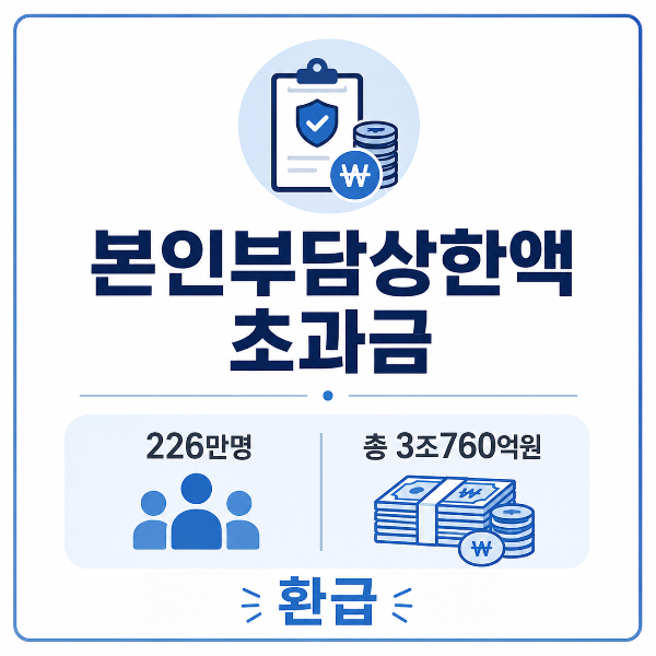 본인부담상한액 초과금 환급 안내