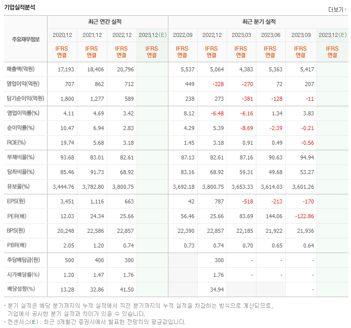 녹십자홀딩스_실적자료