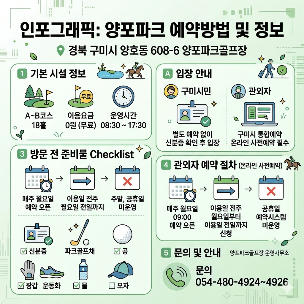 양포파크 예약방법 구미 양포파크골프장 예약·요금·운영시간·위치 인포그래픽