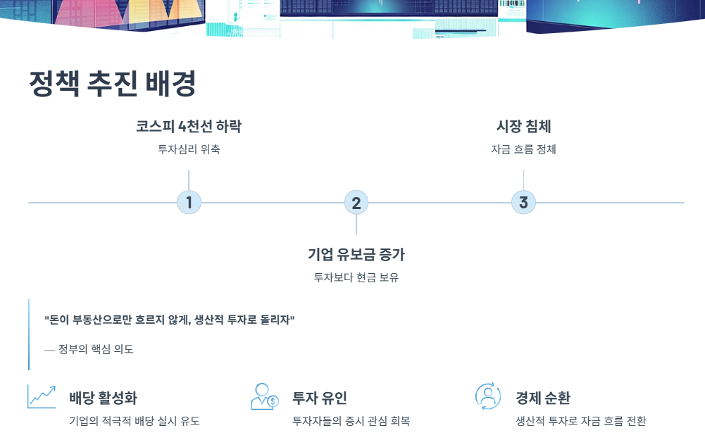 정책 추진 배경과 정부 의도