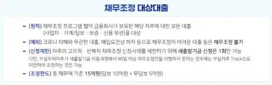 새출발기금