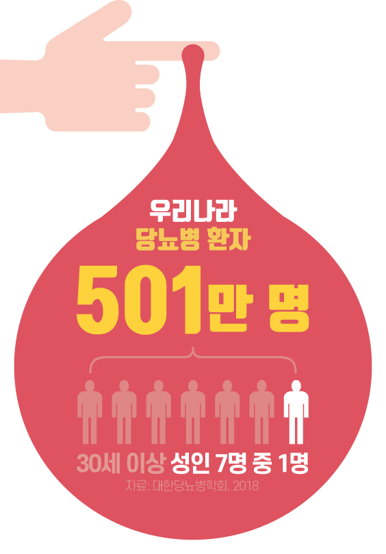 당뇨병 초기증상