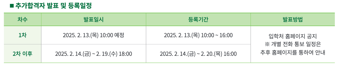 2025 건국대 정시 추가합격자 발표 일정