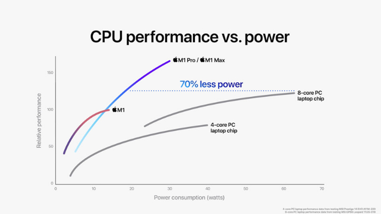macbook cpu 비교
