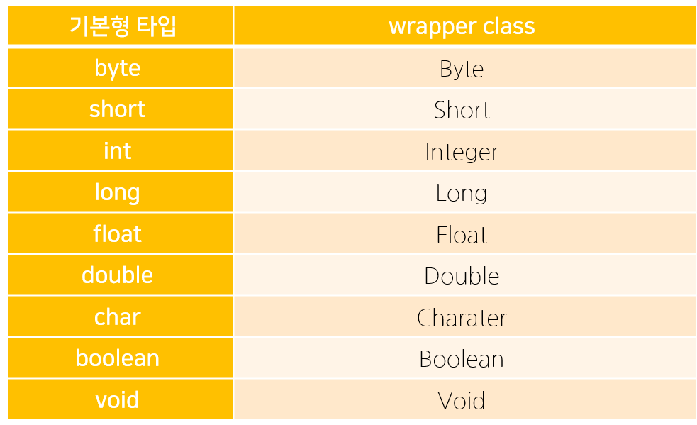 Java 데이터 타입