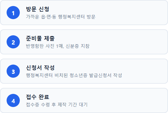청소년증 발급방법 발급 신청 방법 및 절차