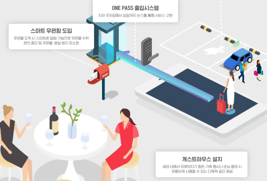 신혼희망타운
