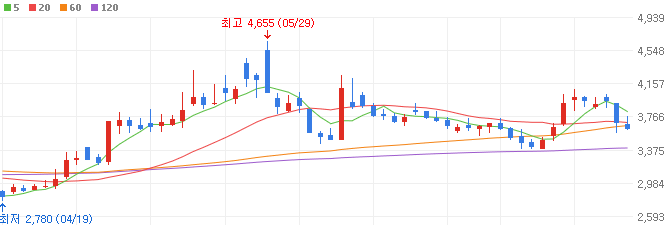원전-관련주-보성파워텍-주가