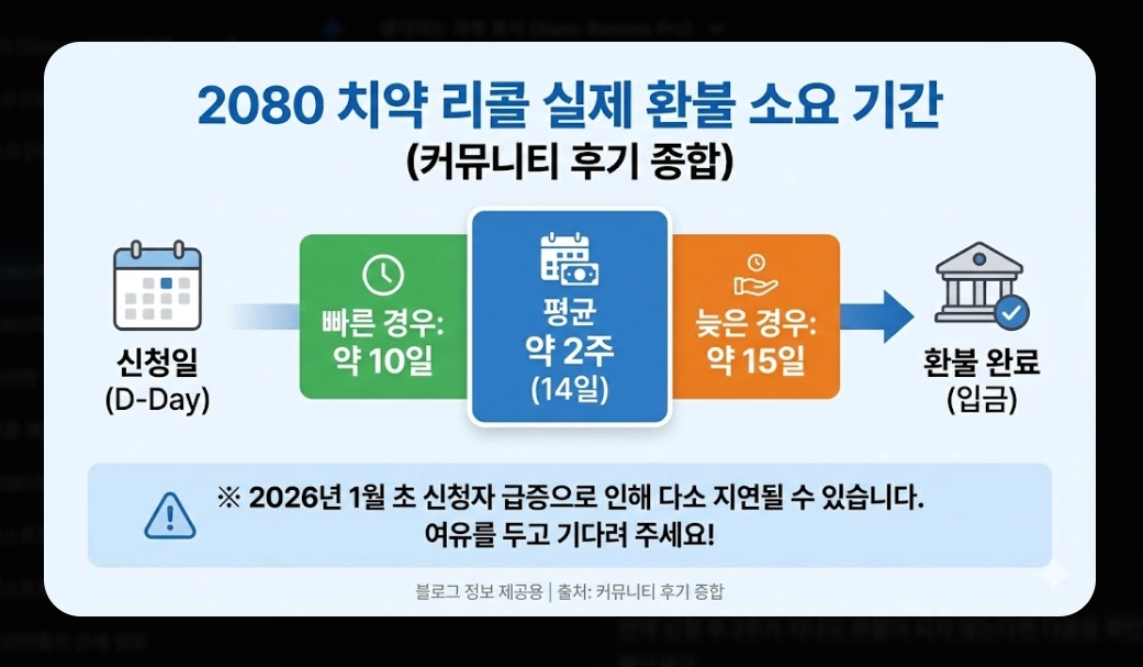 2080치약 리콜 대상(6종, 확인법)(환불 + 방법)
