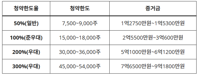 더본코리아 공모주 청약 전략 투자 포인트와 리스크 분석