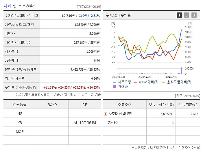 사조오양_기업개요