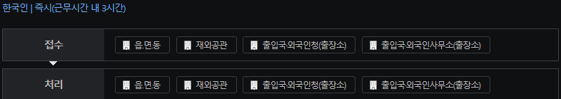 한국인-처리기간