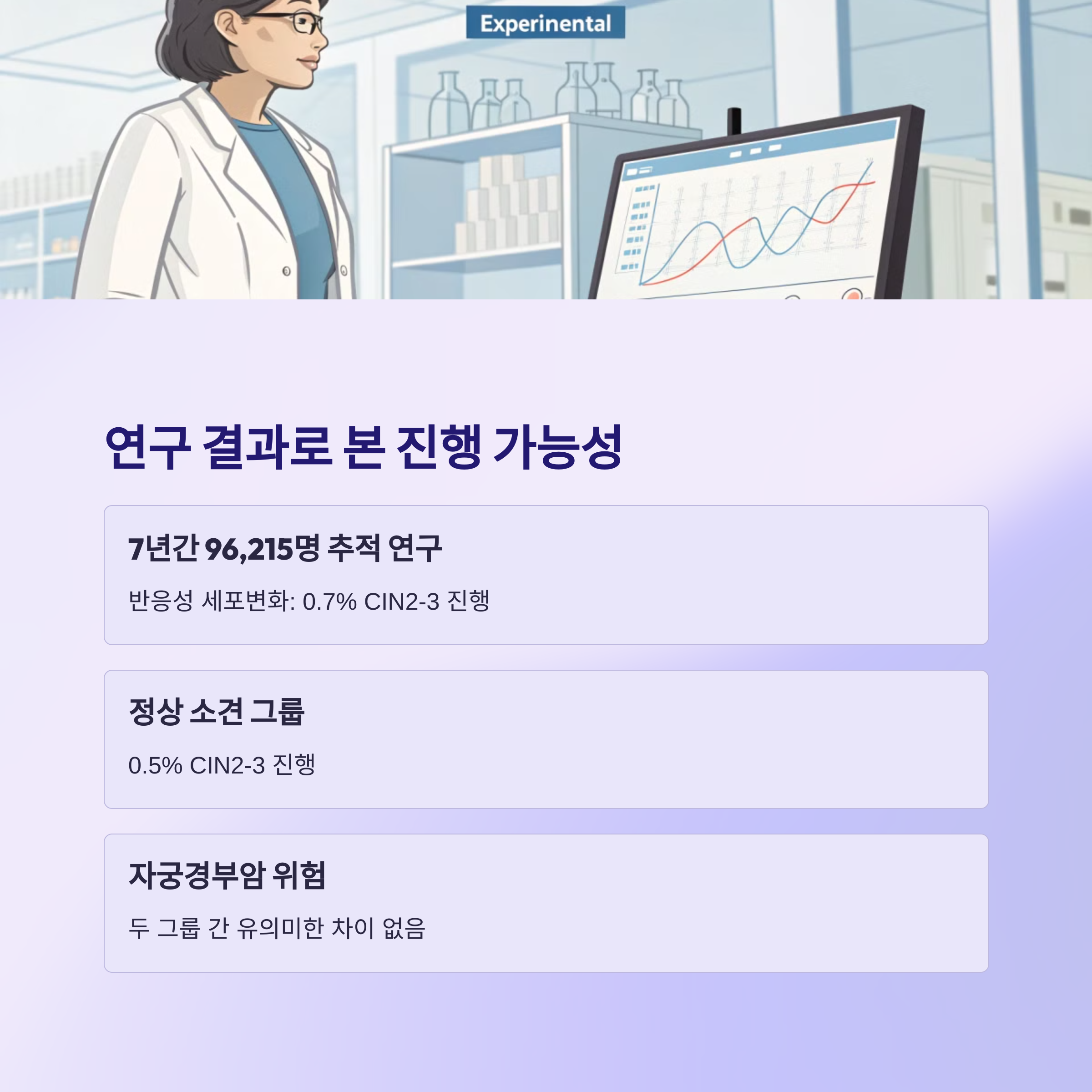 연구로 본 진행 가능성