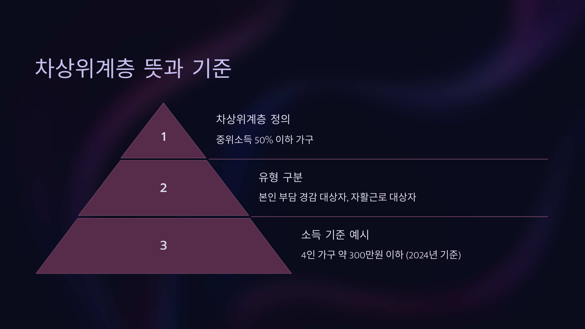 차상위계층 뜻과 기준 🏡
