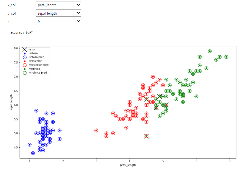 [Visualization] Interact Clustering with Kmeans (with any data)(continuous)